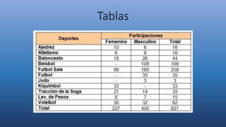Tablas
 