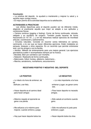 Conclusión
> La práctica del deporte te ayudará a mantenerte y mejorar tu salud y a
sentirte mejor contigo mismo.
> El mejor premio de la actividad deportiva es la satisfacción.

ACTIVIDADES A PRACTICAR
     Las ofertas deportivas para el deporte pueden ser de diferente índole,
eligiendo el practicante aquella que mejor se adapte a sus aptitudes y
condiciones físicas:
> Carrera continua (jogging o footing). Correr de forma continuada, cómoda,
relajada y en equilibrio de oxígeno. También puede hacerse de forma
fraccionaria (5´-10´-15´...), y en los descansos realizar ejercicios de movilidad
articular, coordinación y estiramientos.
> Circuitos naturales. Consiste en recorrer varios kilómetros en carrera,
caminando, a la vez que se hacen diferentes ejercicios. Están instalados en
parques, bosques y otros espacios. Es un recorrido que permite entrenarse
solo, con los amigos o con la familia.
> Aeróbic. Método de entrenamiento para una mejora general. Los ejercicios
gimnásticos suelen ir acompañados siempre por la música.
> Bicicleta. Bien por carretera o por montaña.
> Natación. Realizarla de forma continuada.
> Baloncesto, fútbol, hockey, atletismo, balonmano...
> Marcha, senderismo, montañismo, excursionismo



              RECETARIO POSITVO Y NEGATIVO DEL DEPORTE



         LO POSITIVO                                     LO NEGATIVO

> Lo ideal a la hora de entrenar, es              > Lo más importante a la hora
de
 disfrutar y ser feliz.                         entrenar y jugar, es ganar como
                                                sea.

> Hacer deporte es el camino ideal             > Para hacer deporte no necesito
 para hacer amigos                             amigos.


> Máximo respeto al oponente se               > Sólo saludo al contrario cuando
 gane o se pierda.                             gano.


> Me esfuerzo a lo máximo para                 > Sólo me esfuerzo lo justo para
 mejorar, cuando entreno y juego.              entrenar y jugar.


> Hay que hacer deporte todos los             > Hacer deporte todos los días
 