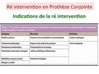 Ré interven+on en Prothèse Conjointe
Indica;ons de la ré interven;on
 