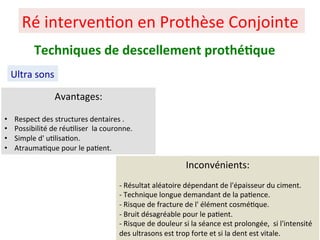 Ré interven+on en Prothèse Conjointe
Ultra sons
Techniques de descellement prothé;que
Avantages:
• Respect des structures dentaires .
• Possibilité de réu+liser la couronne.
• Simple d' u+lisa+on.
• Atrauma+que pour le pa+ent.
Inconvénients:
- Résultat aléatoire dépendant de l'épaisseur du ciment.
- Technique longue demandant de la pa+ence.
- Risque de fracture de l' élément cosmé+que.
- Bruit désagréable pour le pa+ent.
- Risque de douleur si la séance est prolongée, si l'intensité
des ultrasons est trop forte et si la dent est vitale.
 