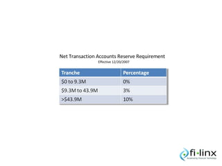 Net Transaction Accounts Reserve Requirement Effective 12/20/2007 