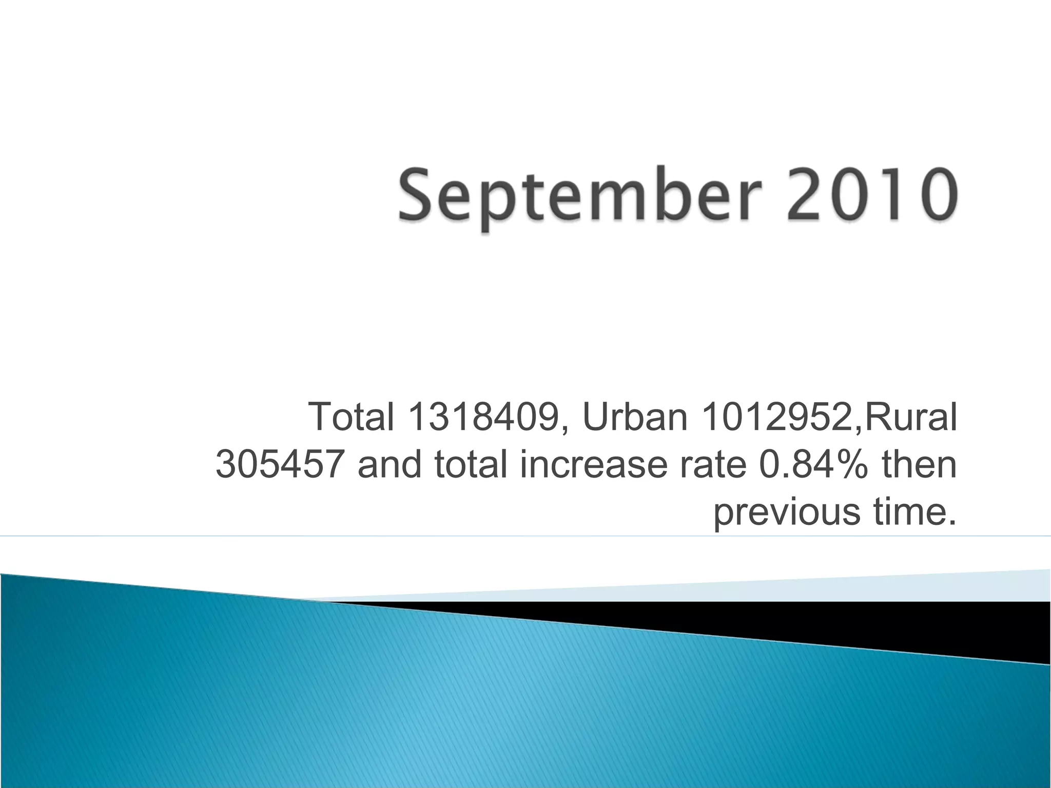 Total 1318409, Urban 1012952,Rural
305457 and total increase rate 0.84% then
previous time.
 