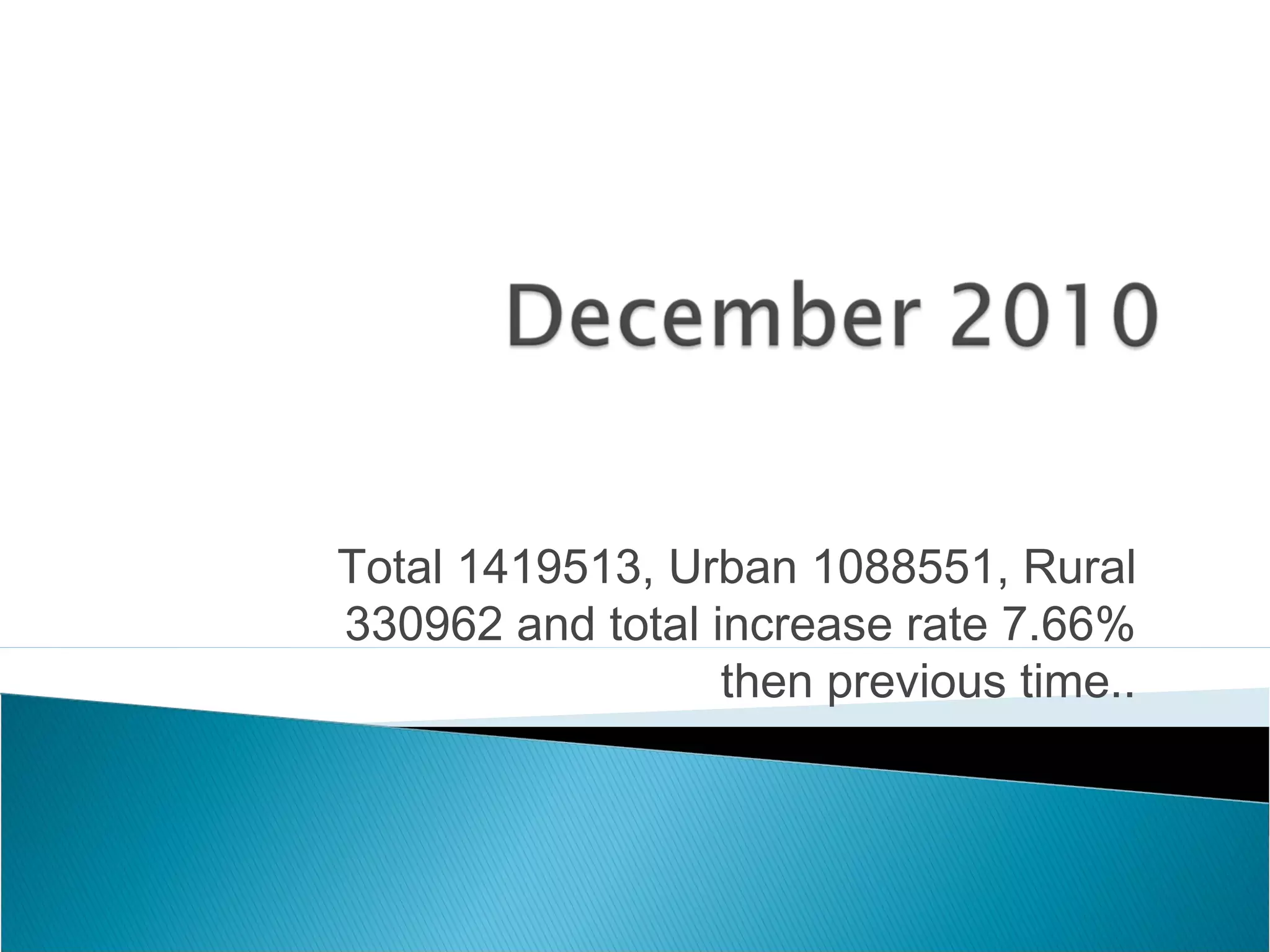 Total 1419513, Urban 1088551, Rural
330962 and total increase rate 7.66%
then previous time..
 