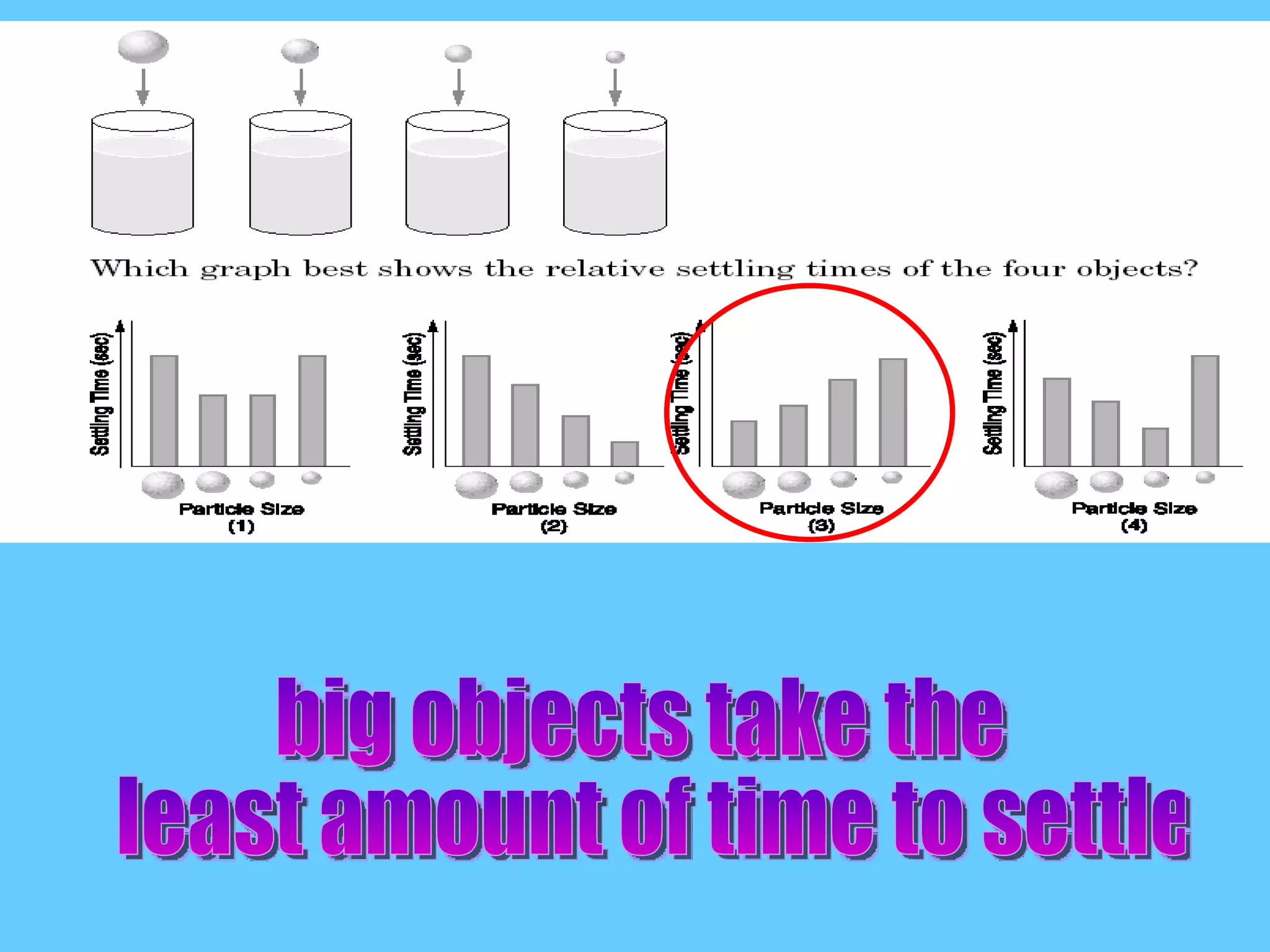 big objects take the least amount of time to settle 