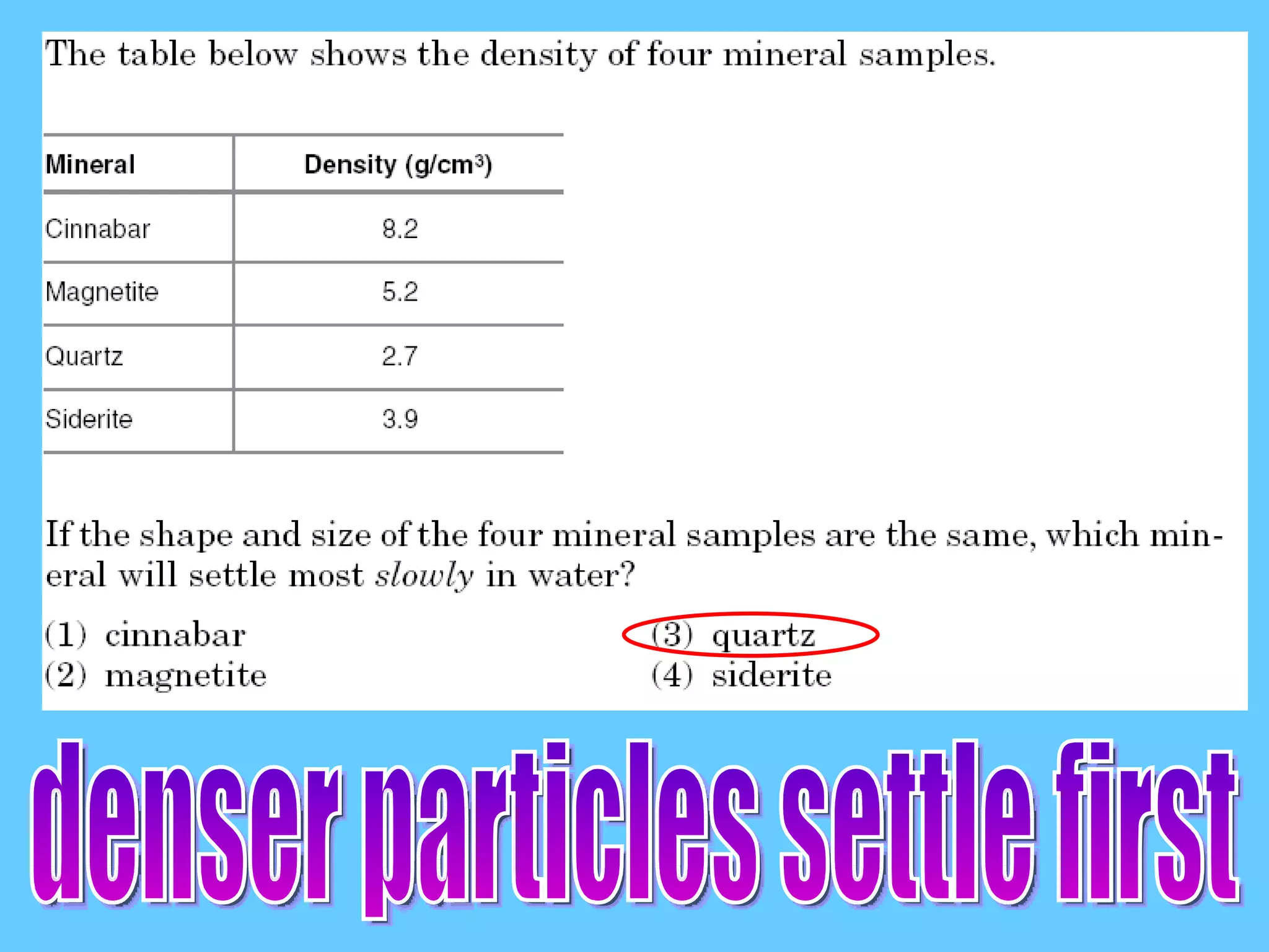 denser particles settle first 