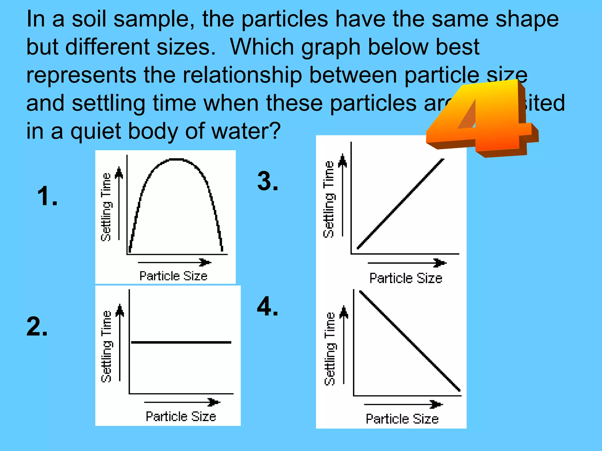 In a soil sample, the particles have the same shape but different sizes.  Which graph below best represents the relationship between particle size and settling time when these particles are deposited in a quiet body of water? 1. 2. 3. 4. 4 