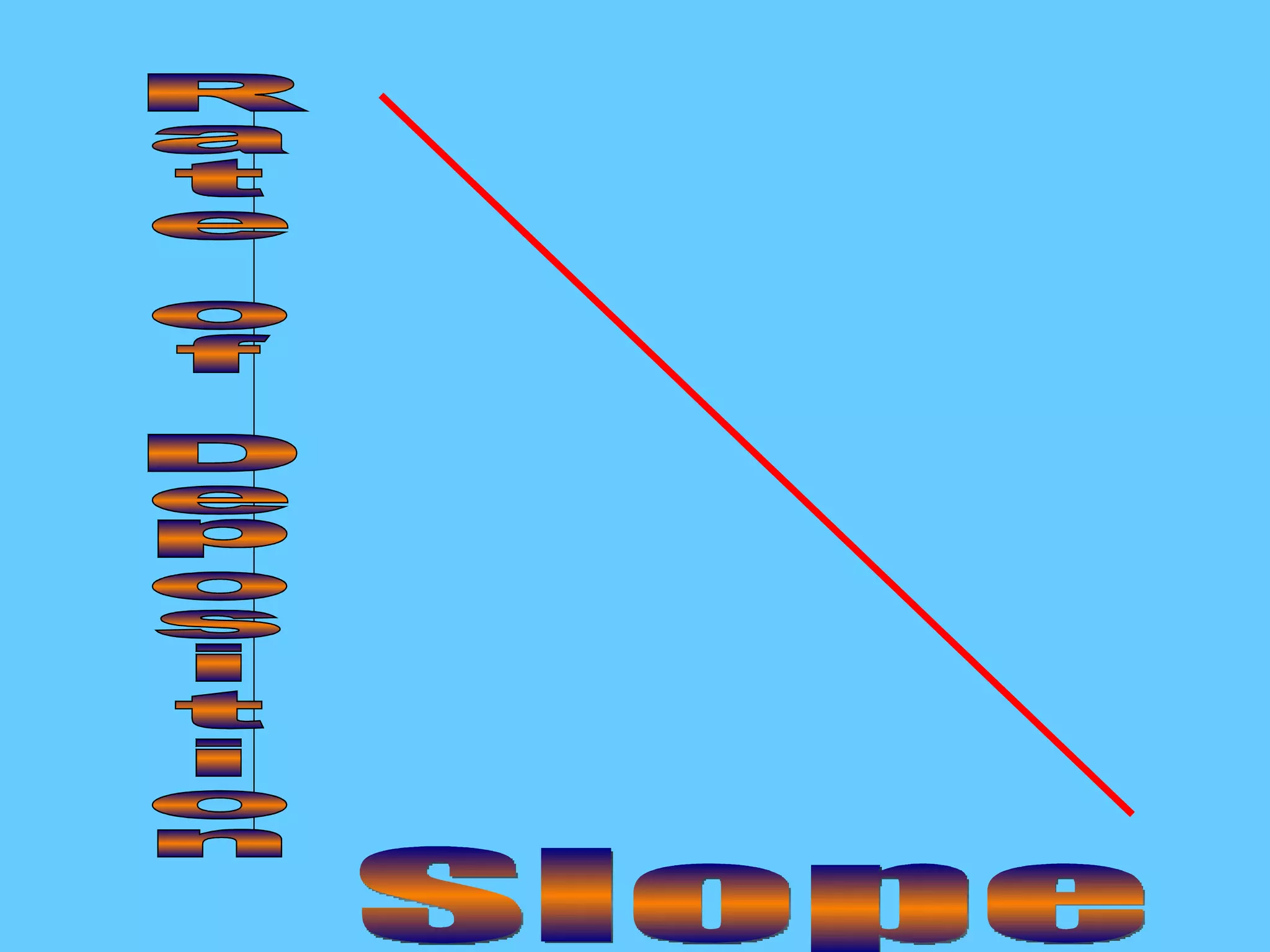 Rate of Deposition Slope 