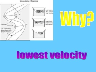 Why? lowest velocity 