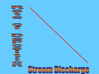 Rate of Deposition Stream Discharge 