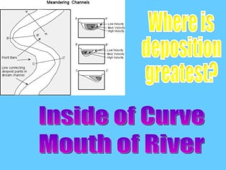 Where is deposition greatest?  Inside of Curve Mouth of River 