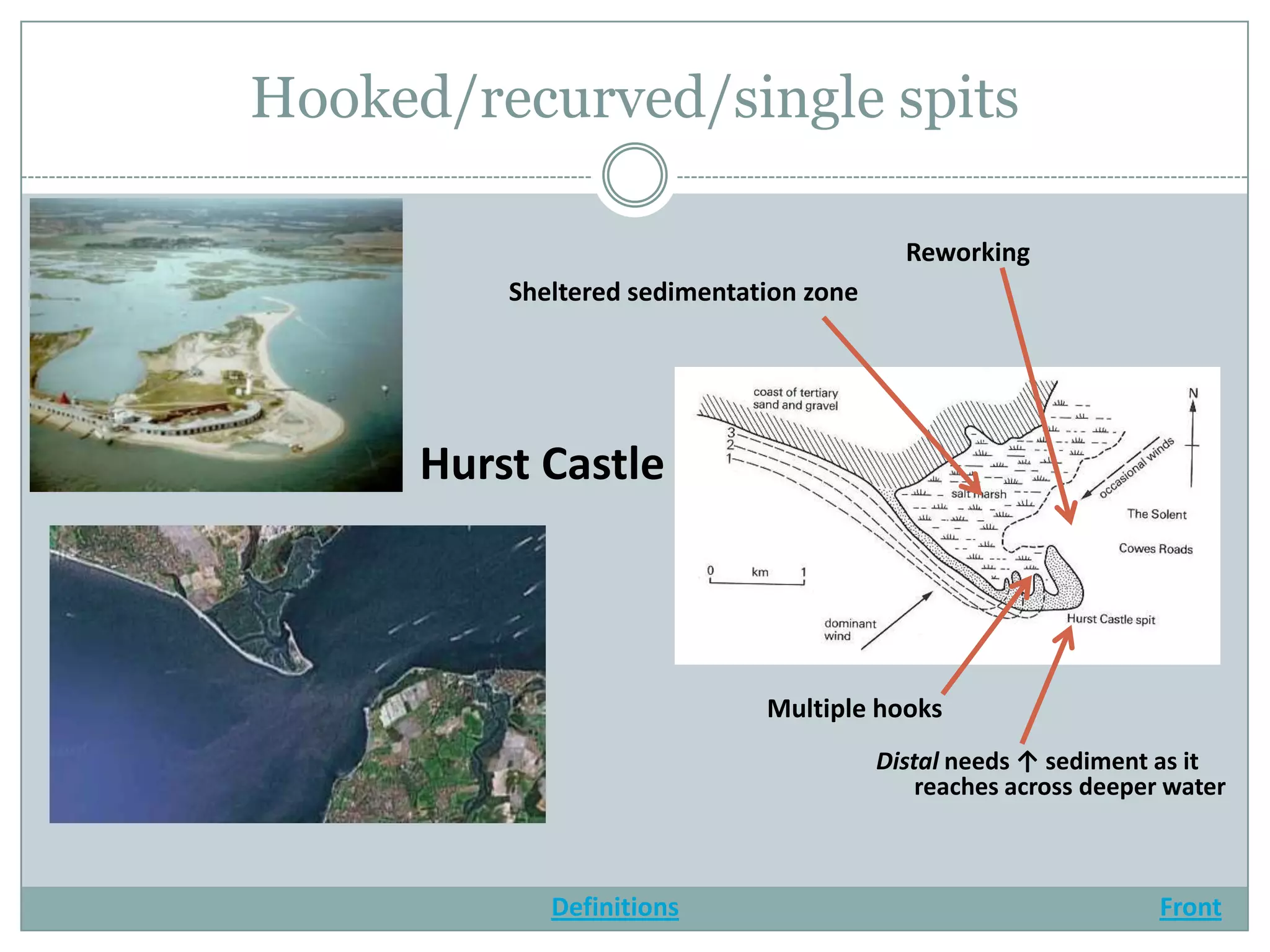 Hooked/recurved/single spits

                                           Reworking
          Sheltered sedimentation zone




      Hurst Castle



                              Multiple hooks
                                         Distal needs ↑ sediment as it
                                             reaches across deeper water



             Definitions                                          Front
 
