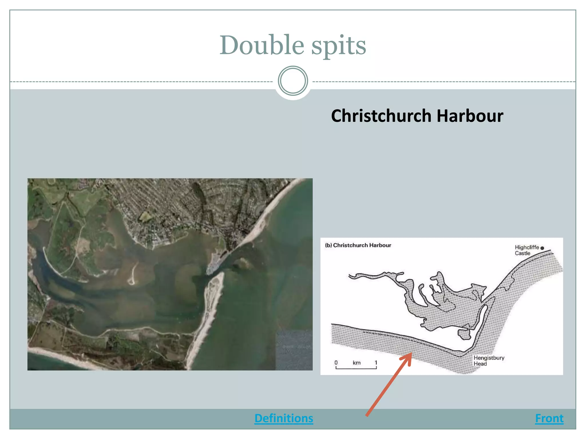 Double spits

                Christchurch Harbour




  Definitions                          Front
 