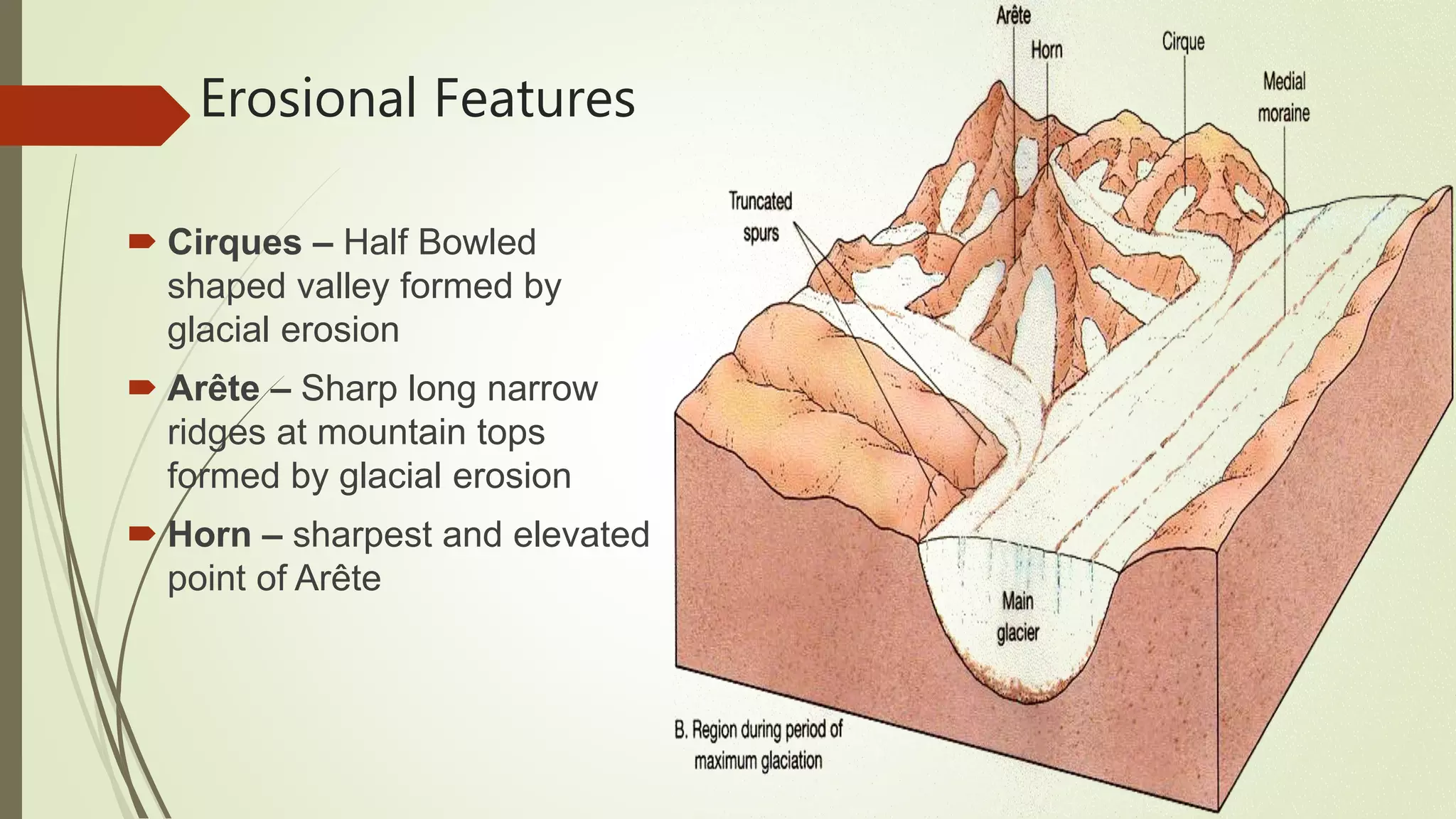 Erosional Features
 Cirques – Half Bowled
shaped valley formed by
glacial erosion
 Arête – Sharp long narrow
ridges at mountain tops
formed by glacial erosion
 Horn – sharpest and elevated
point of Arête
 