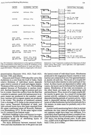 Depositional sedimentary environments