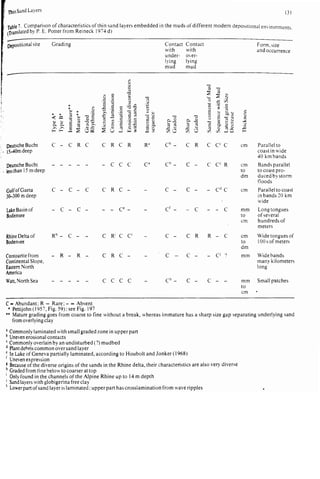 Depositional sedimentary environments