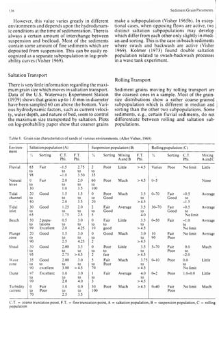 Depositional sedimentary environments
