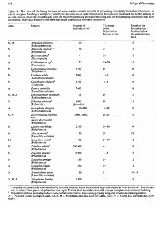Depositional sedimentary environments