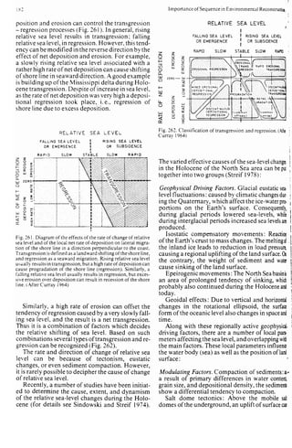 Depositional sedimentary environments