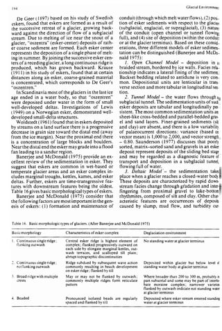 Depositional sedimentary environments