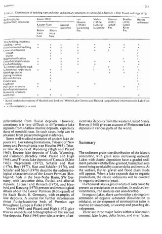 Depositional sedimentary environments