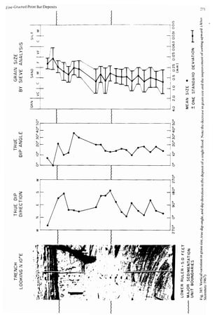 Depositional sedimentary environments
