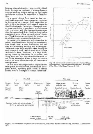 Depositional sedimentary environments