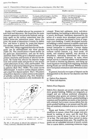 Depositional sedimentary environments