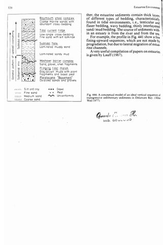 Depositional sedimentary environments