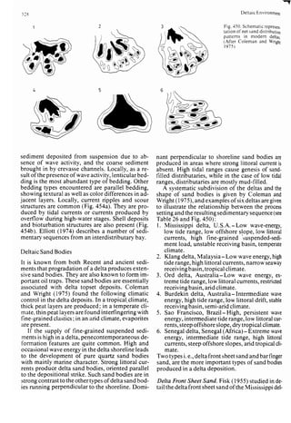 Depositional sedimentary environments
