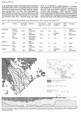 Depositional sedimentary environments