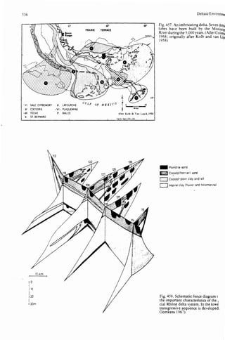 Depositional sedimentary environments