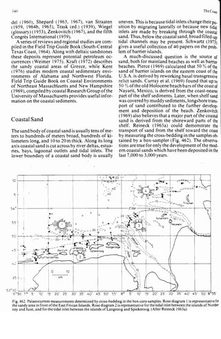 Depositional sedimentary environments