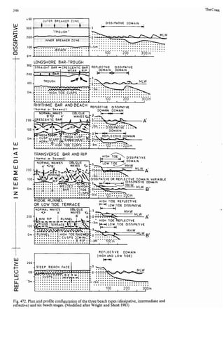 Depositional sedimentary environments