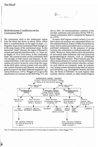 Depositional sedimentary environments
