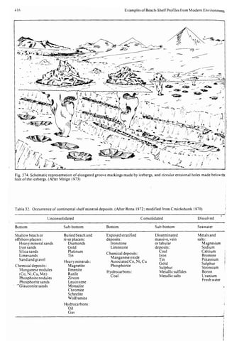 Depositional sedimentary environments