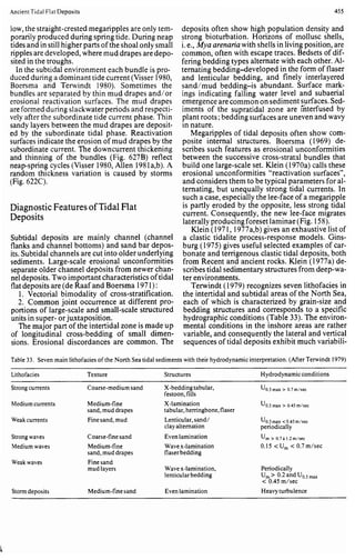Depositional sedimentary environments