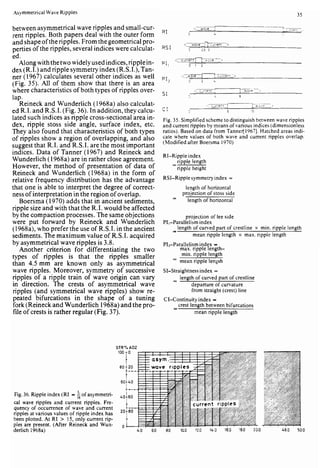 Depositional sedimentary environments