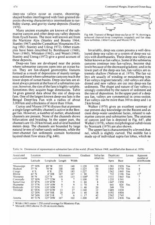 Depositional sedimentary environments