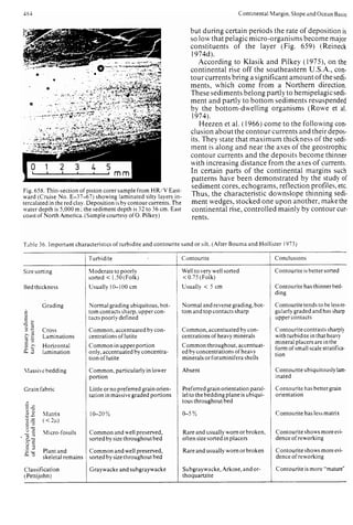 Depositional sedimentary environments