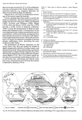 Depositional sedimentary environments