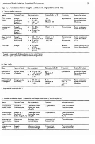 Depositional sedimentary environments
