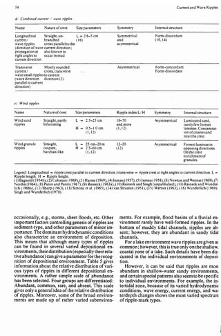 Depositional sedimentary environments