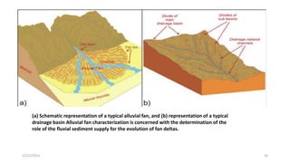 12/12/2023 20
(a) Schematic representation of a typical alluvial fan, and (b) representation of a typical
drainage basin Alluvial fan characterization is concerned with the determination of the
role of the fluvial sediment supply for the evolution of fan deltas.
 