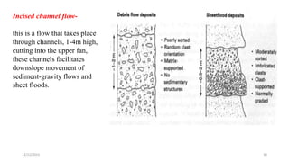 Incised channel flow-
this is a flow that takes place
through channels, 1-4m high,
cutting into the upper fan,
these channels facilitates
downslope movement of
sediment-gravity flows and
sheet floods.
12/12/2023 30
 