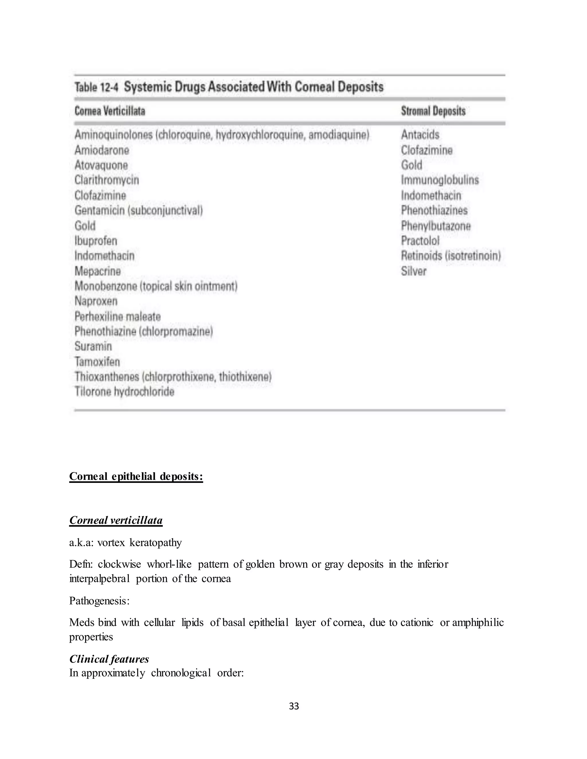 33
Corneal epithelial deposits:
Corneal verticillata
a.k.a: vortex keratopathy
Defn: clockwise whorl-like pattern of golden brown or gray deposits in the inferior
interpalpebral portion of the cornea
Pathogenesis:
Meds bind with cellular lipids of basal epithelial layer of cornea, due to cationic or amphiphilic
properties
Clinical features
In approximately chronological order:
 