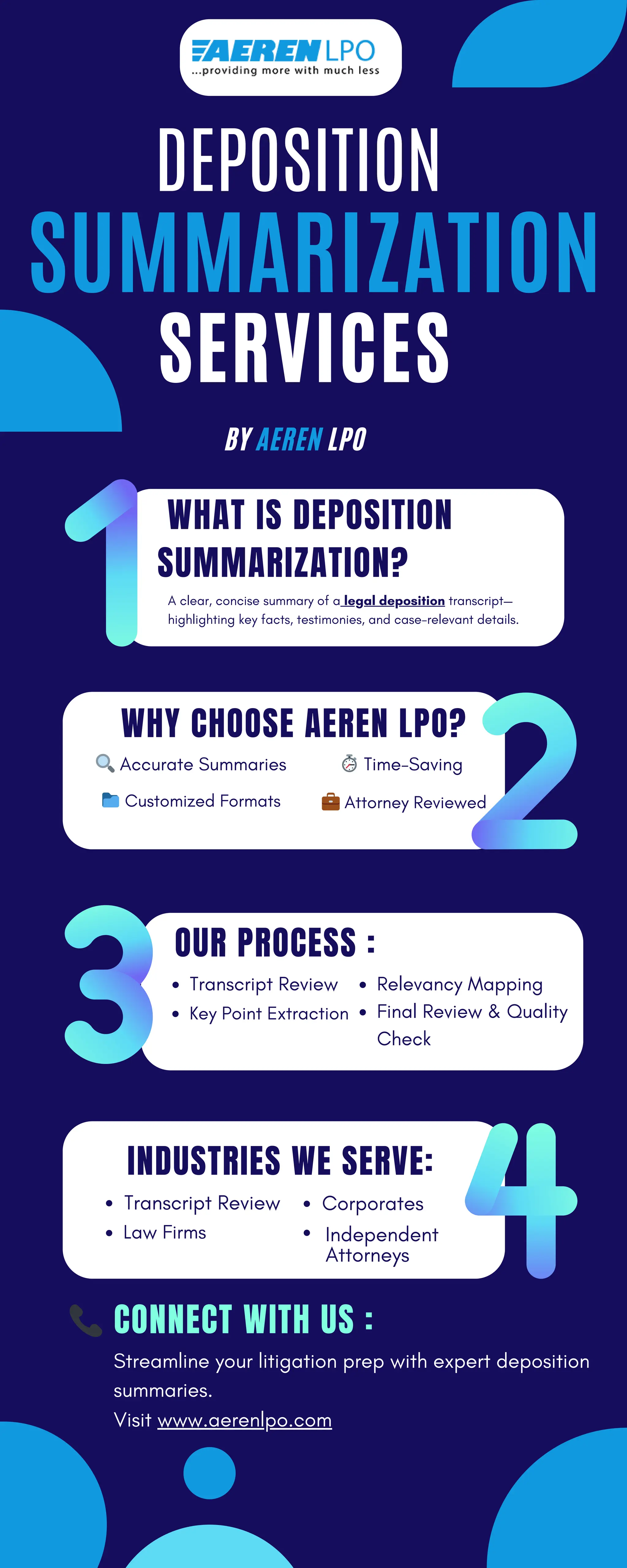 Deposition Summarization Services |Aeren | PDF