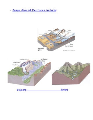 • Some Glacial Features include:




                             Drumlins




                                           Kettle lakes
                   outwash
                   plain




                      U-shaped
                      valley
 escarpment




      Glaciers                          Rivers
 