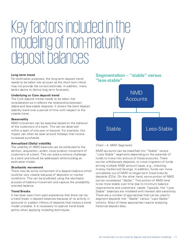 An Introduction to nonMaturity Deposit Rate and Balance Modeling