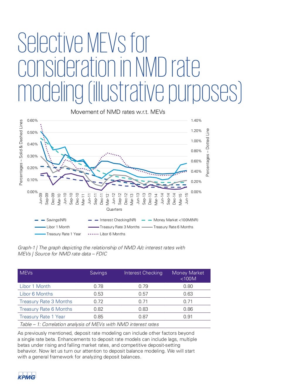 An Introduction to nonMaturity Deposit Rate and Balance Modeling