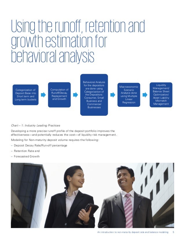 An Introduction to nonMaturity Deposit Rate and Balance Modeling